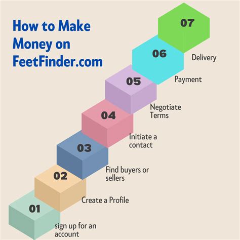 feet finder salary|The Average Income Of A Seller On Feet Finder 